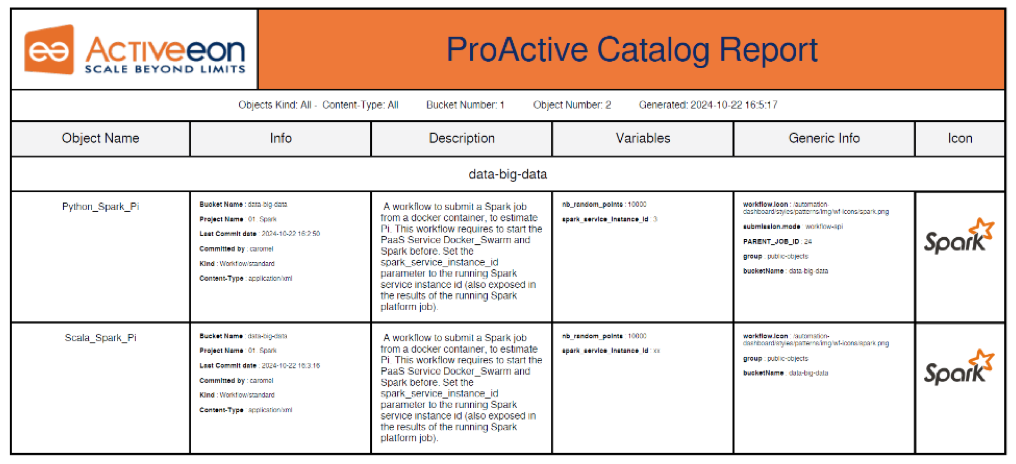 proactive job analytics dashboard