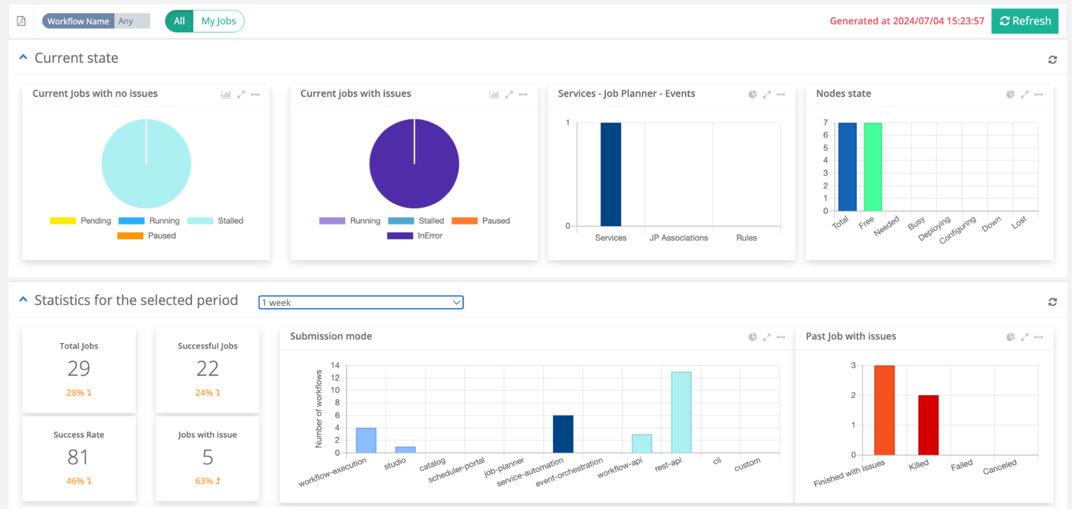 health dashboard