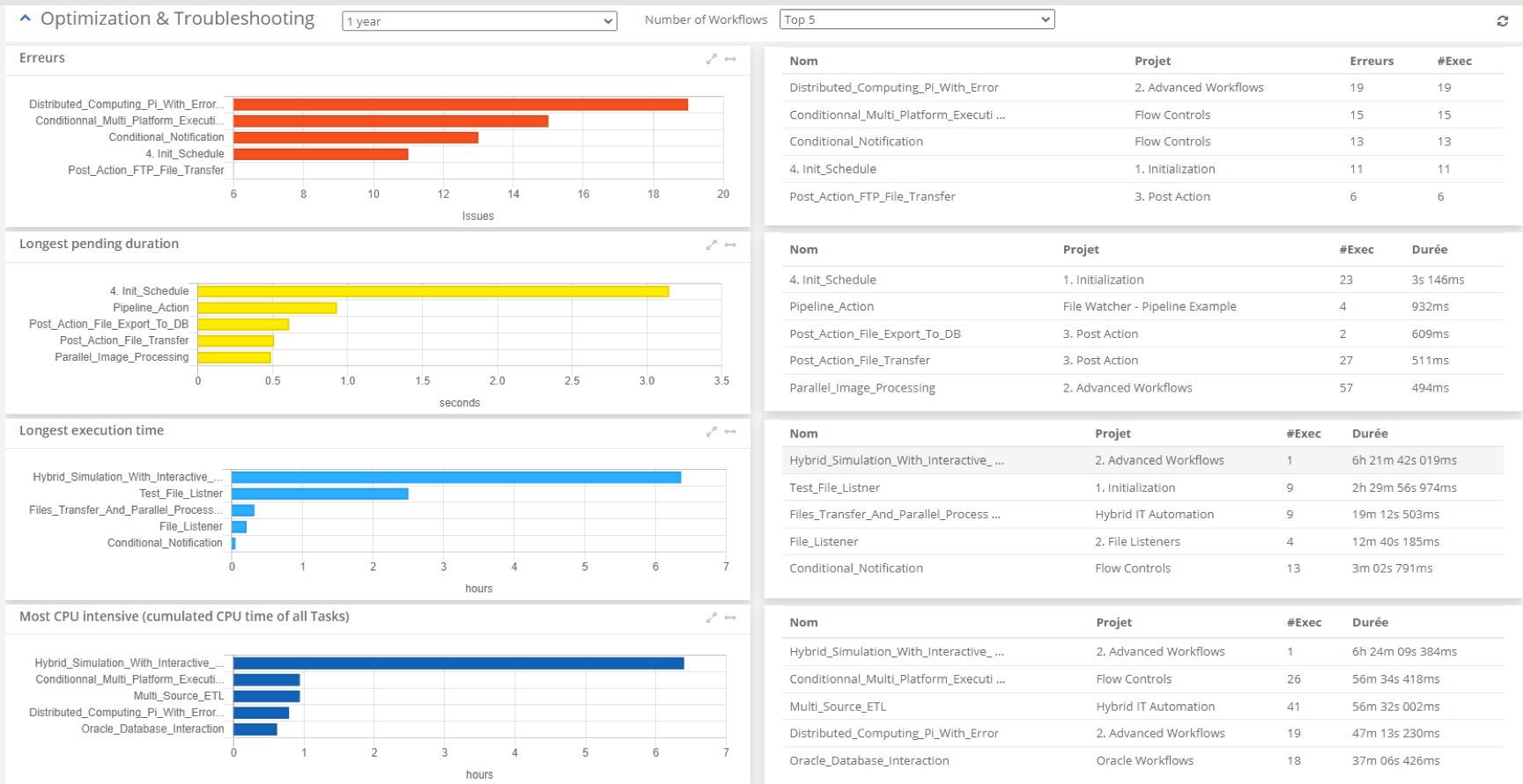 health dashboard