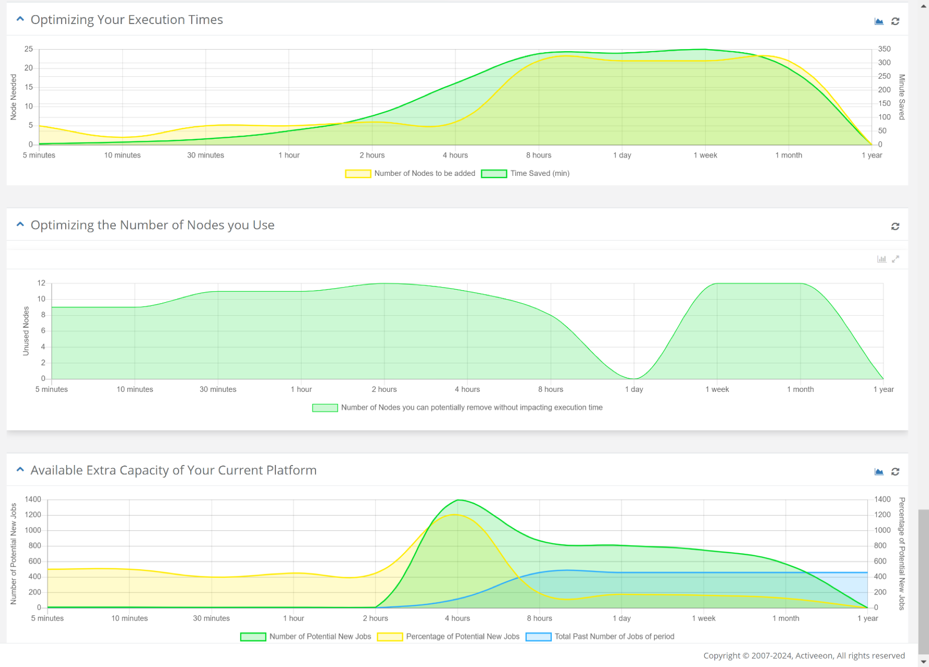 health dashboard