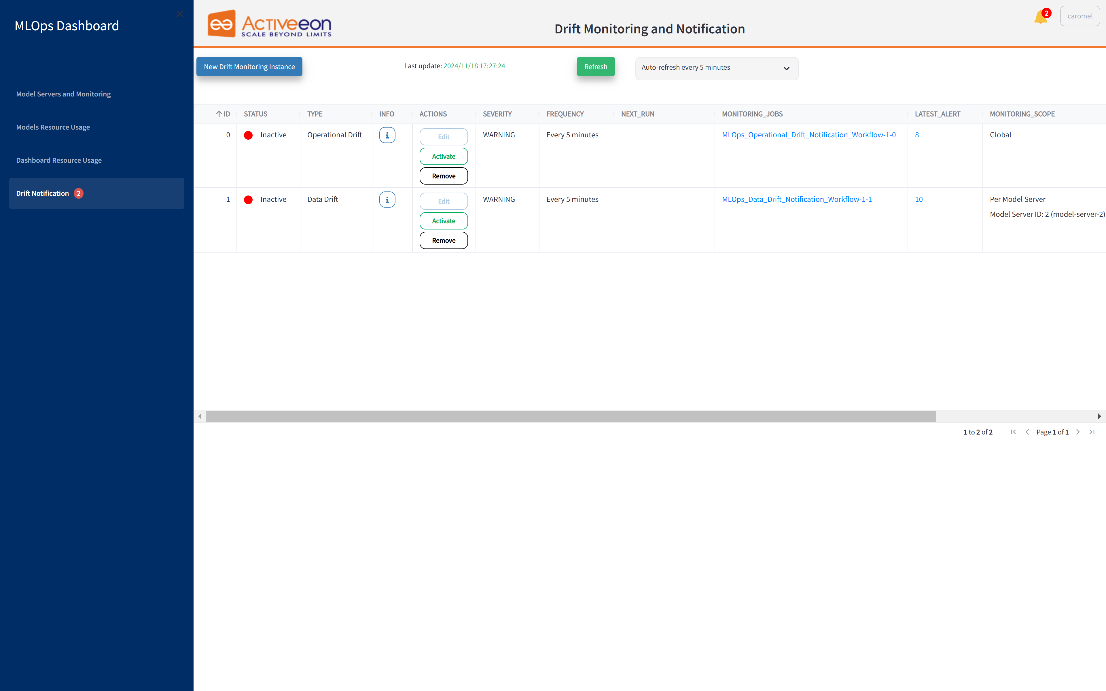 model drift monitoring