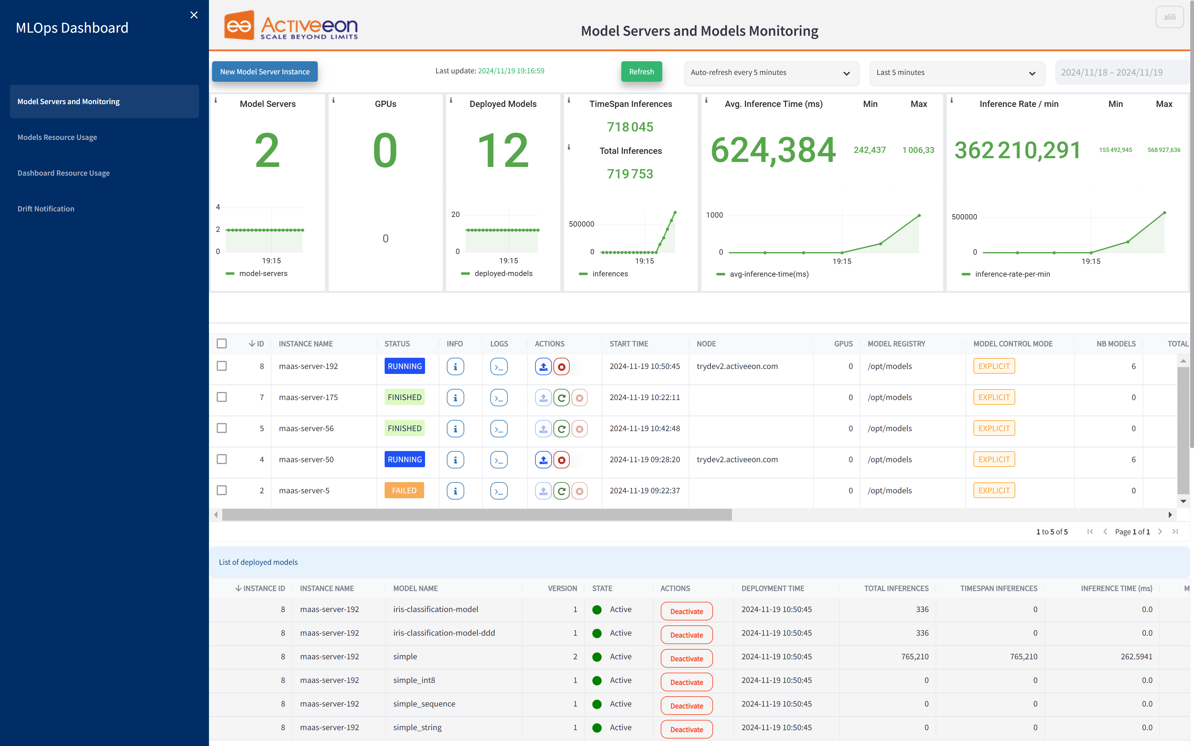 model servers monitoring